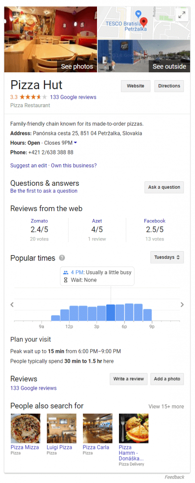 Screenshot of a knowledge graph for a local business with ratings, reviews, opening hours, busy hours and other valuable information