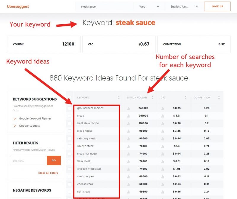 Screenshot of Ubersuggest results page with keyword ideas, search volume and other elements
