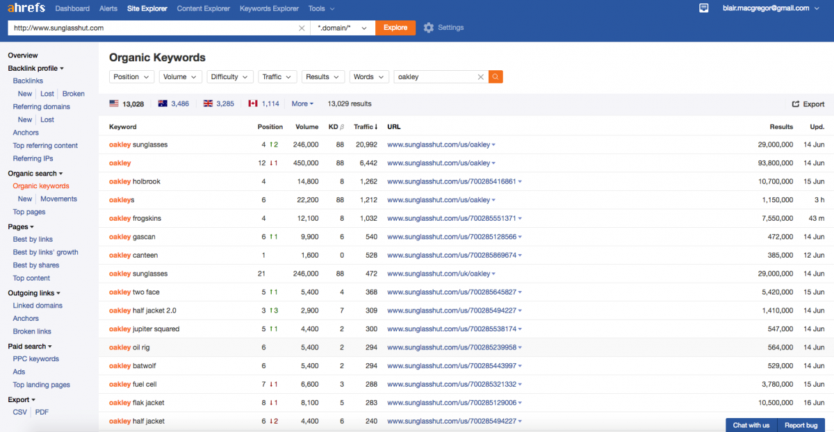 Analyze competitor's SEO in Ahrefs 