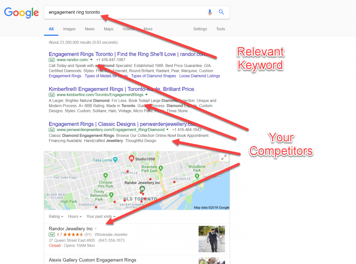 Check who's ranking for your target keyword in Google 