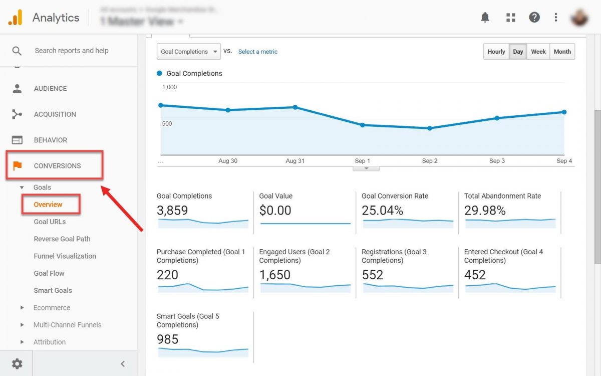 Google Analytics conversion report 