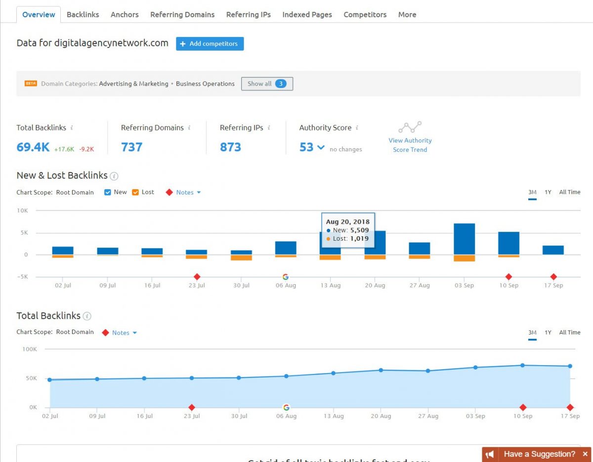 SEMRush competitive backlink analysis 