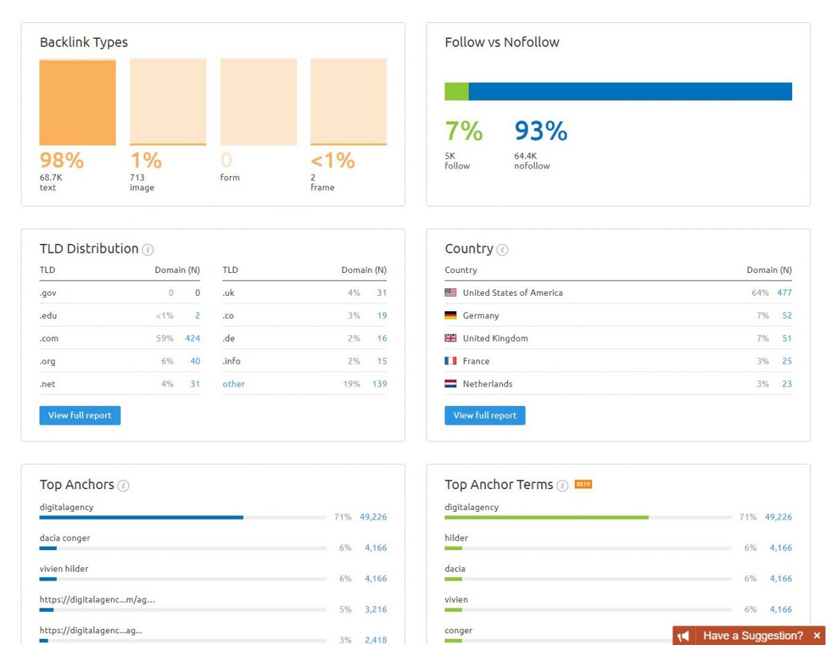 SEMRush backlink analysis