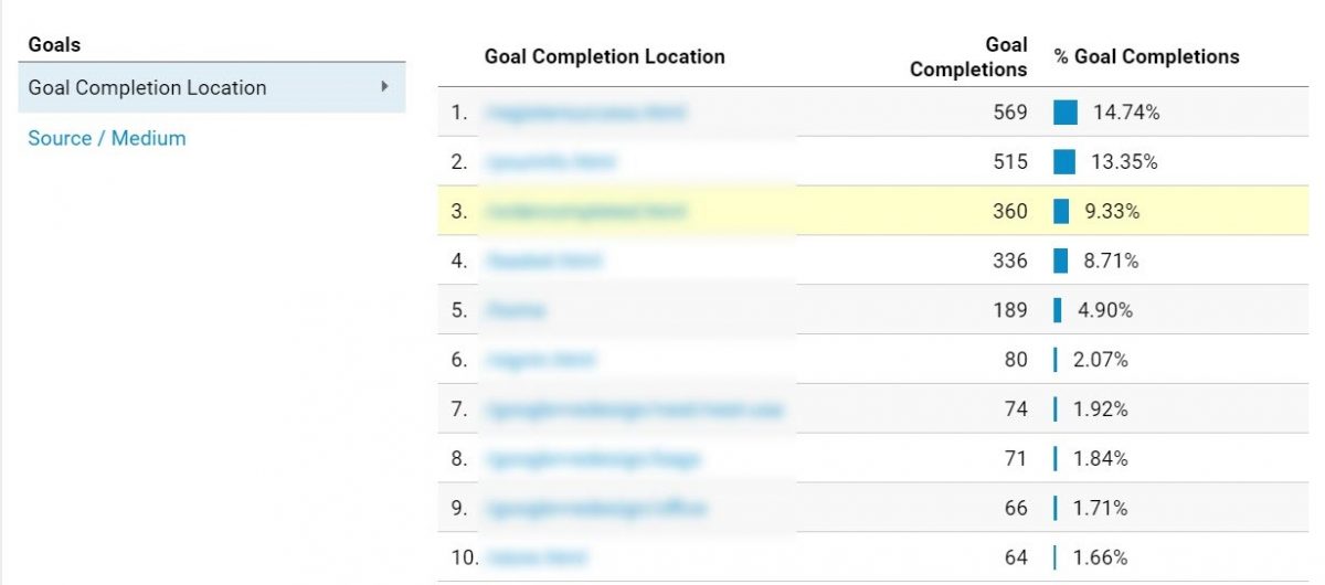 Goal completion location in GA