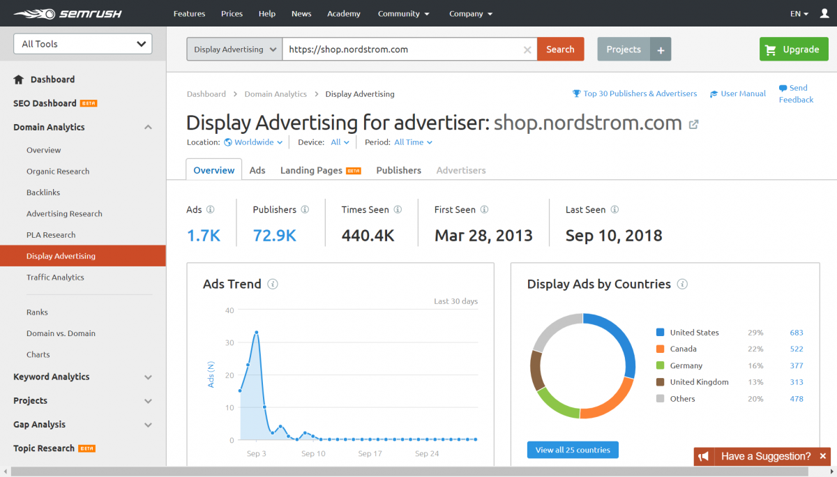 Using SEMRush to spy on competitors' ad campaigns 