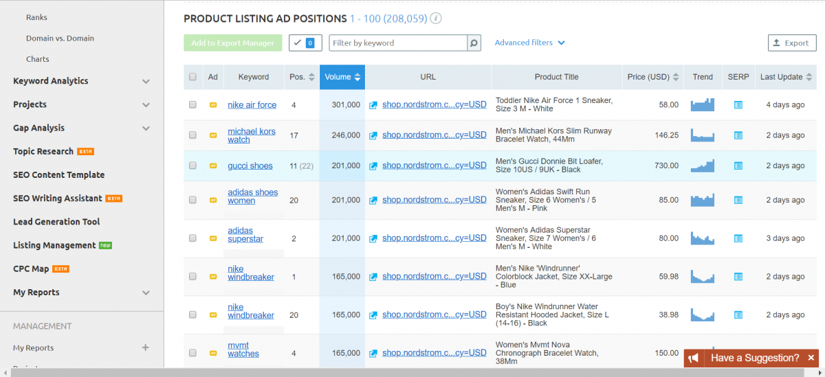 SEMRush competitor's ad campaigns report 