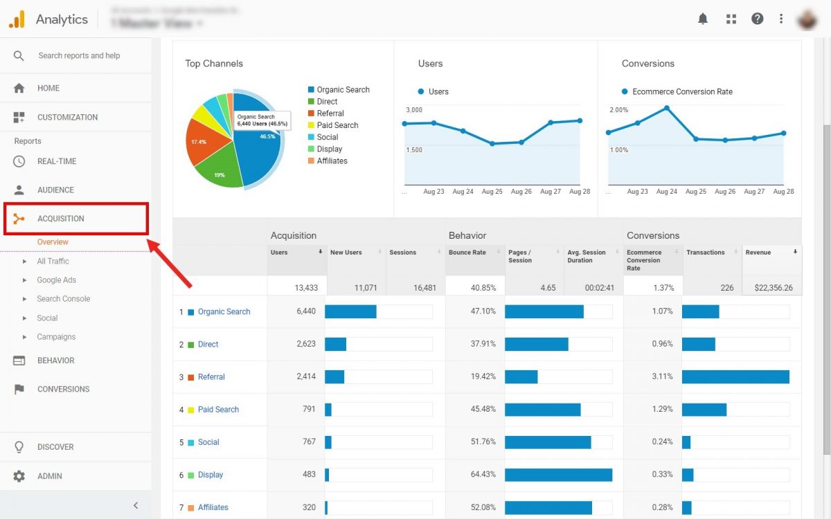 Acquisition report in GA