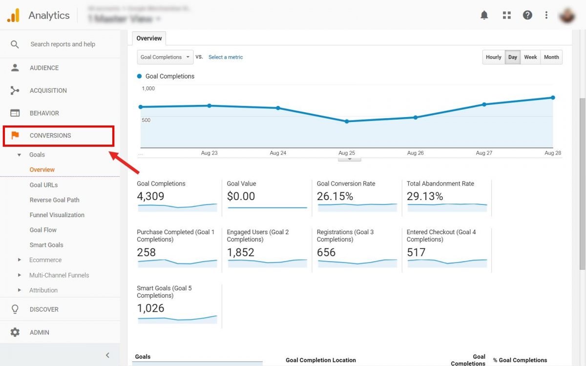 Conversion reports in GA