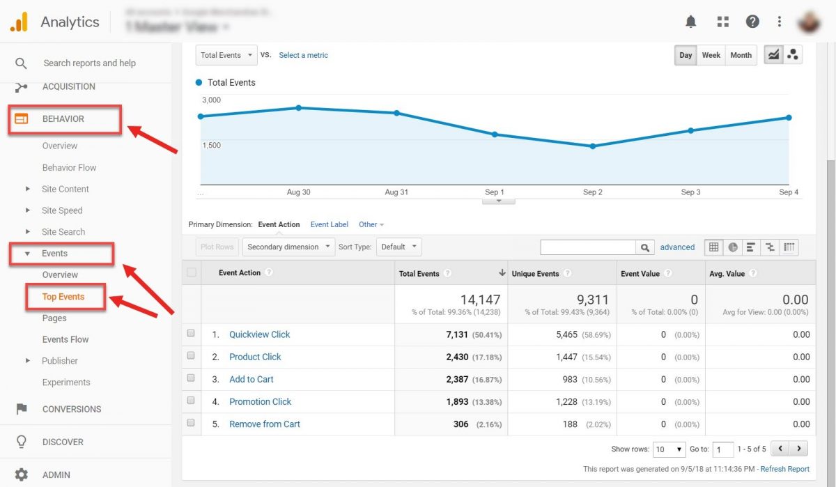 Top events report in GA