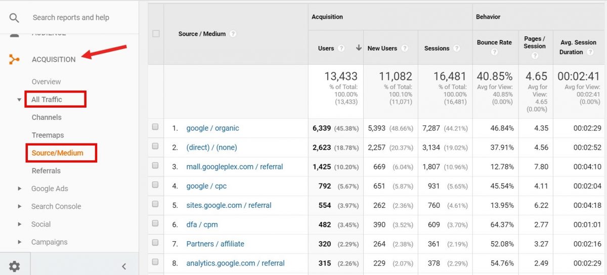 Source/medium report in GA