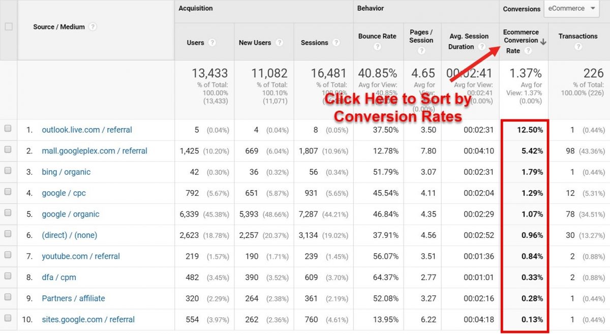 Check conversion rates in GA