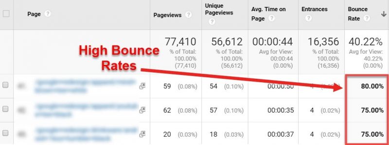 Bounce rate in GA