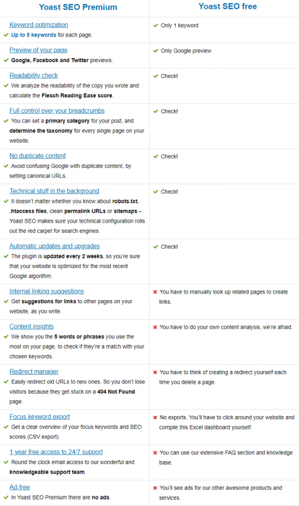 Free vs Premium comparison of Yoast 