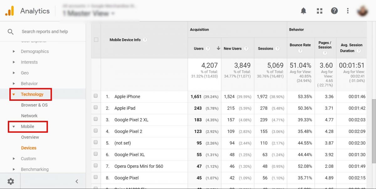 Devices report in GA