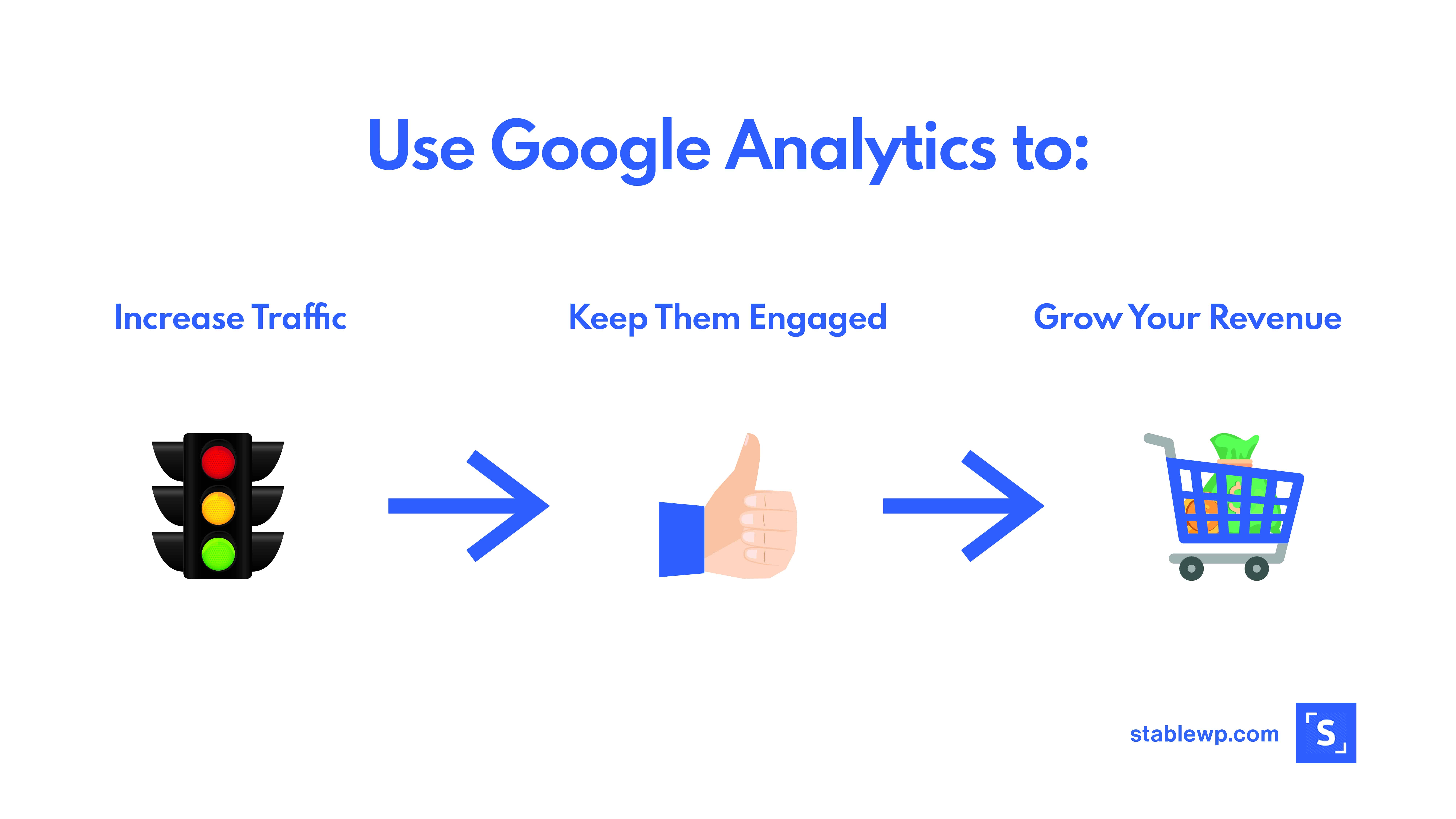 Graphic showing how to use Google Analytics to make data-driven decision and grow revenue