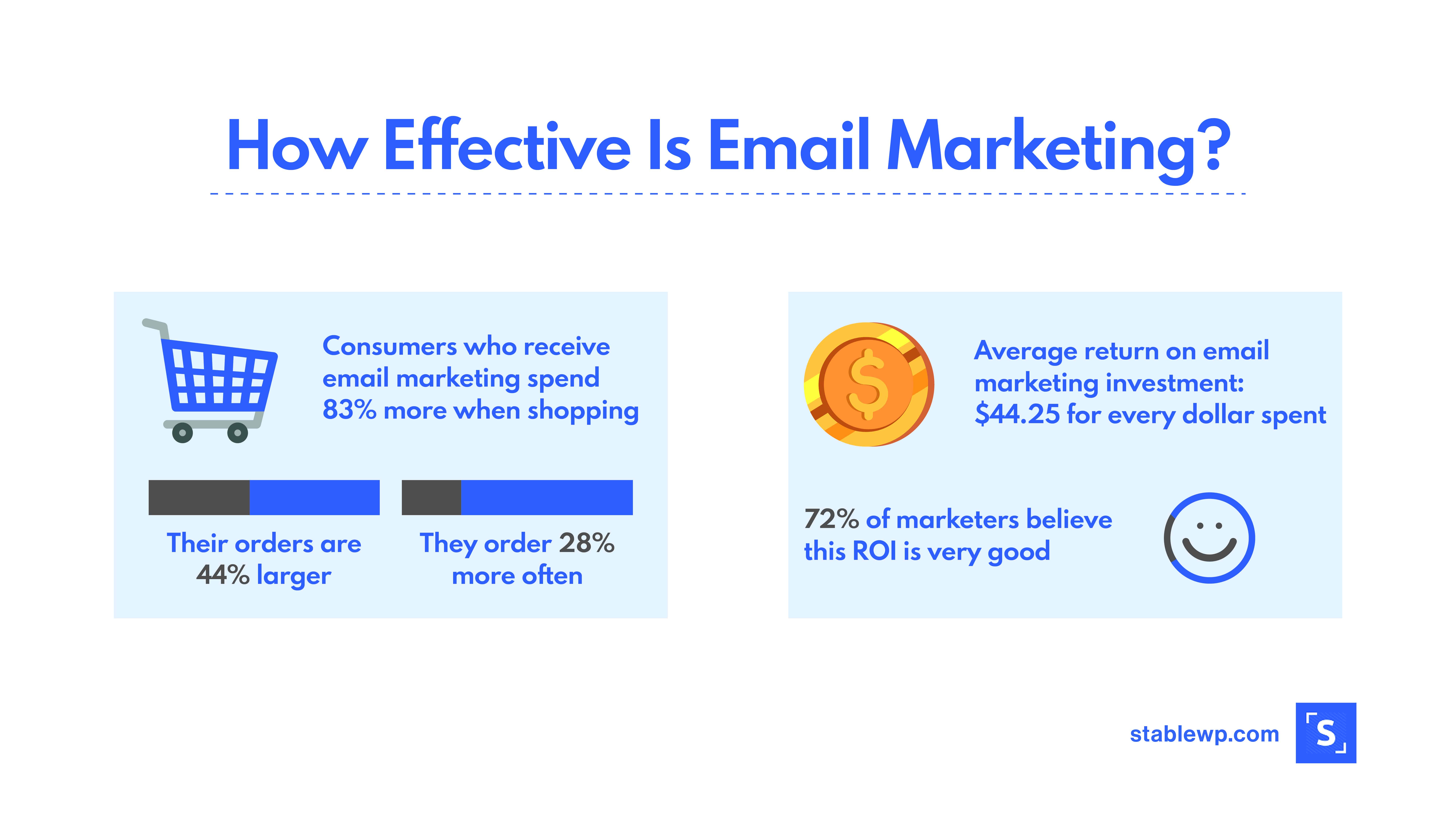 Graphic explaining the effectiveness of email marketing 