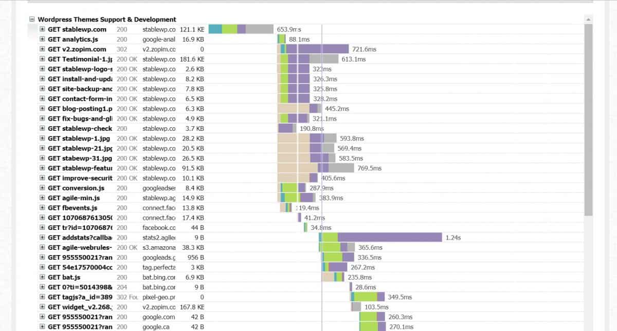 GTmetrix waterfall chart 