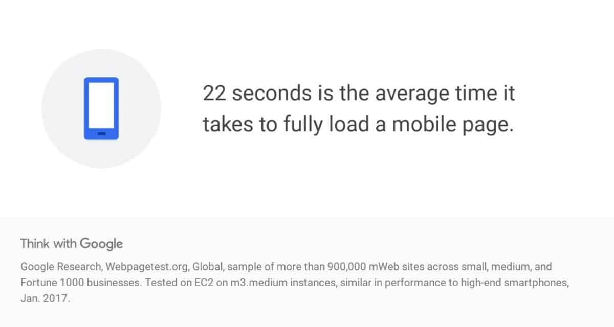 22 seconds is the average time it takes to fully load a mobile page 