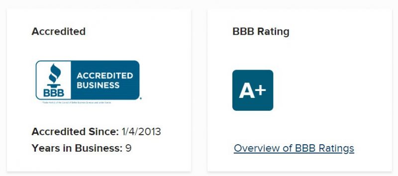 Better Business Bureau ratings 