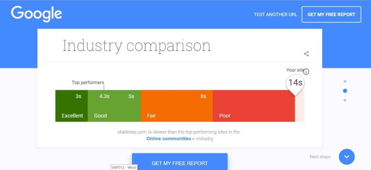 Industry speed comparison in Google mobile speed test 