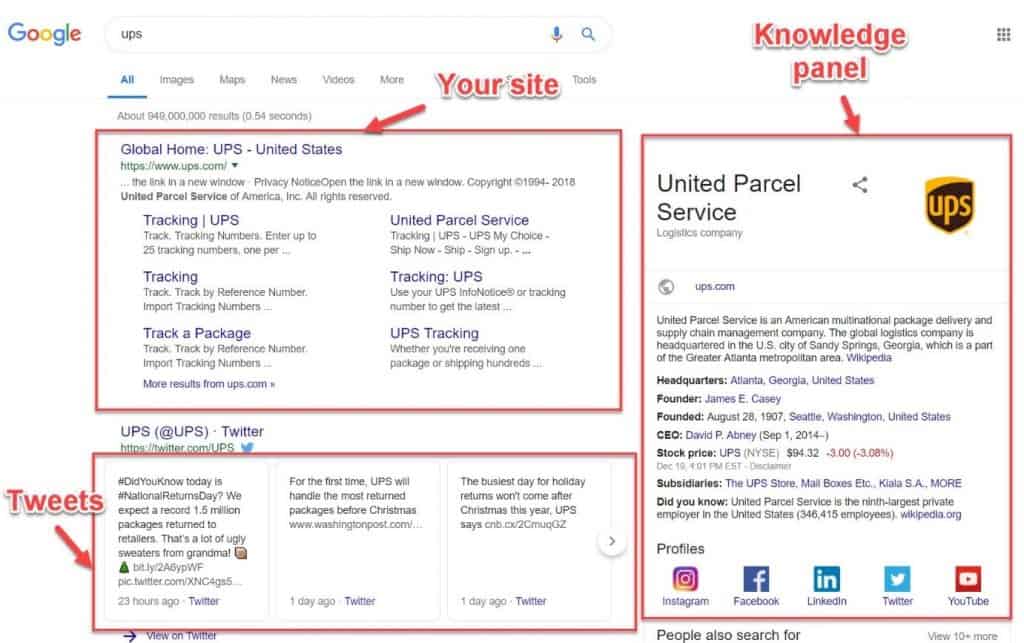 own your branded serp