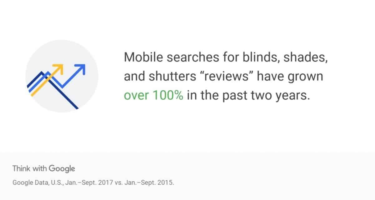 Mobile searches for blinds, shades and shutters 