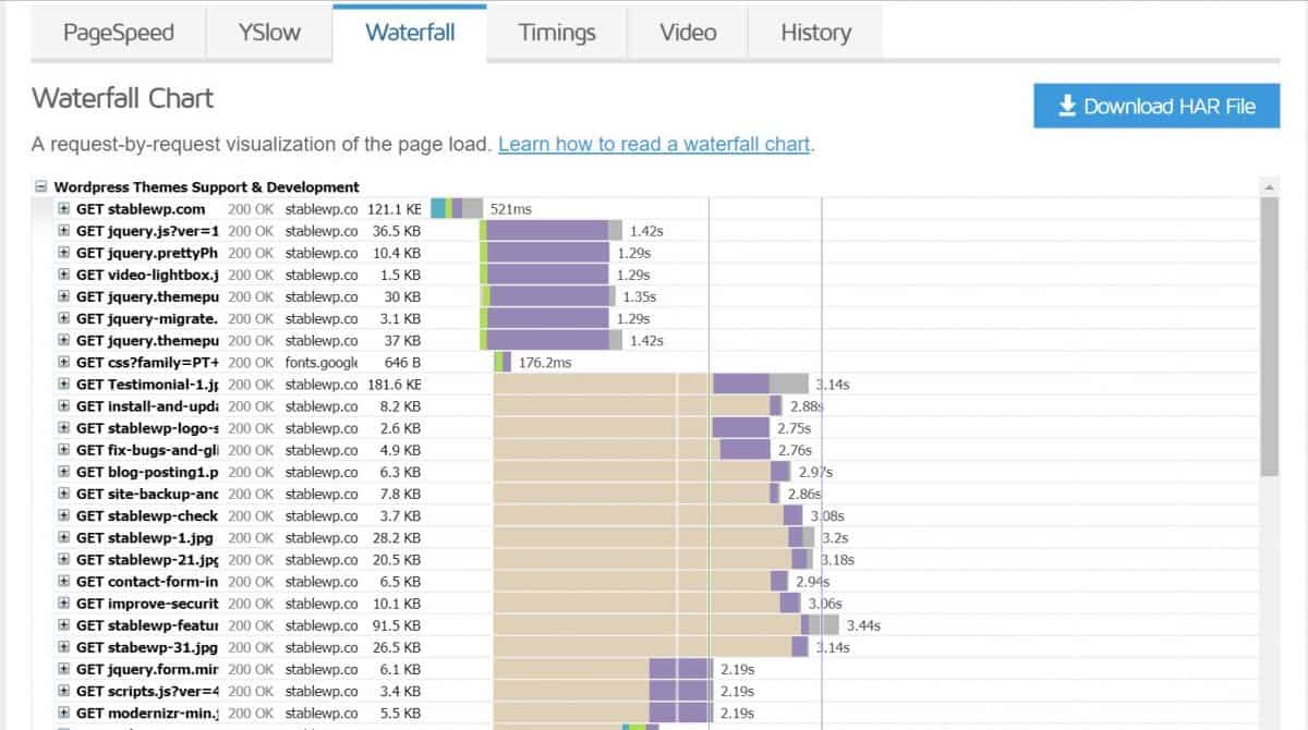 GTmetrix waterfall chart 