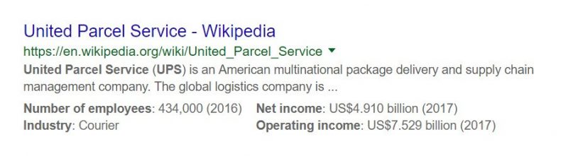 Wikipedia in SERP for branded search 