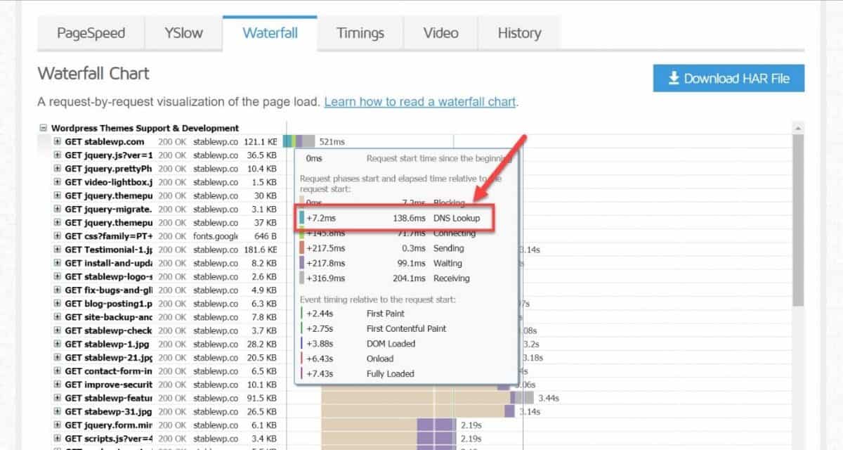 Check DNS lookup in GTmetrix waterfall chart