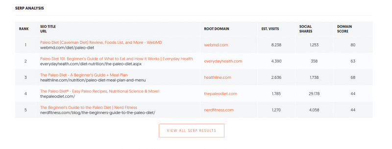 Screenshot of Ubersuggest SERP analysis
