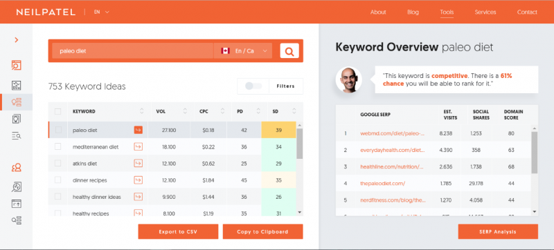 Screenshot of Ubersuggest keyword details for each keyword and interpretation of what they mean