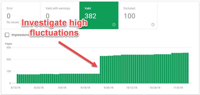 Screenshot of how to Investigate high fluctuations in valid pages report in GSC