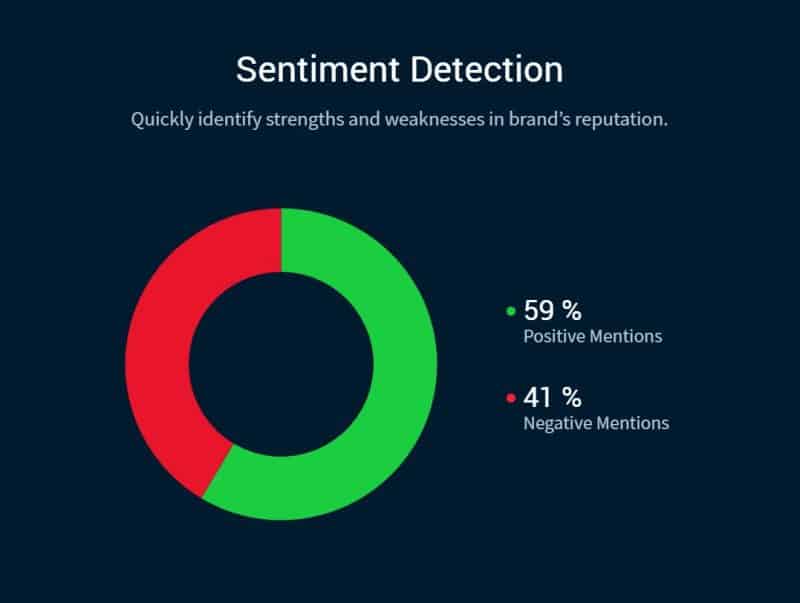 The Brand Grader sentiment detection 