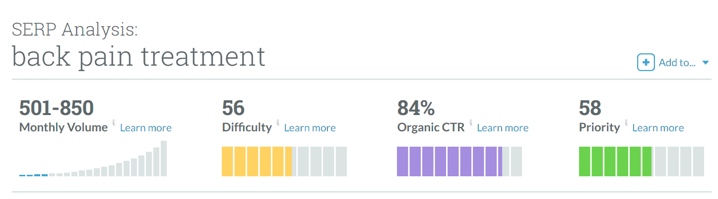 Screenshot of Keyword metrics in MOZ