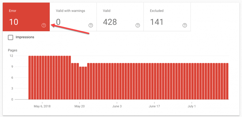 Screenshot of indexation errors report in GSC