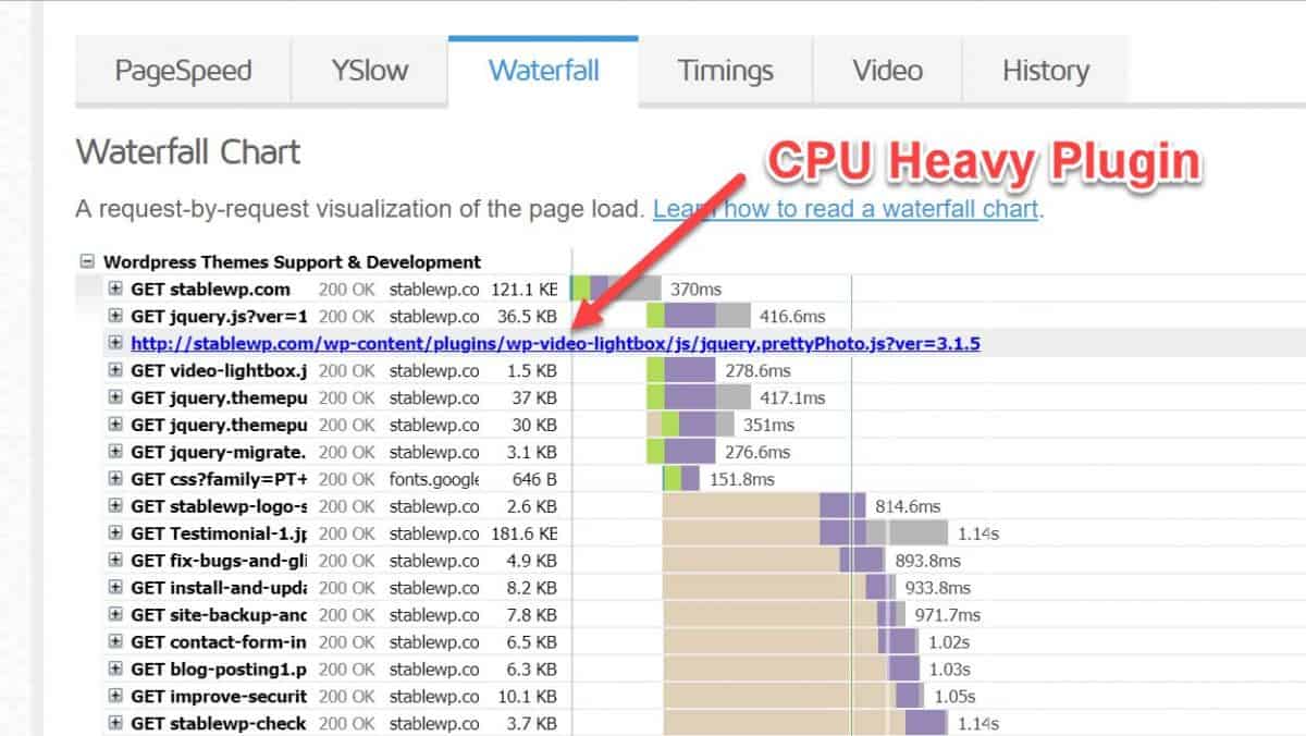 CPU heavy plugins in GTmetrix waterfall report 