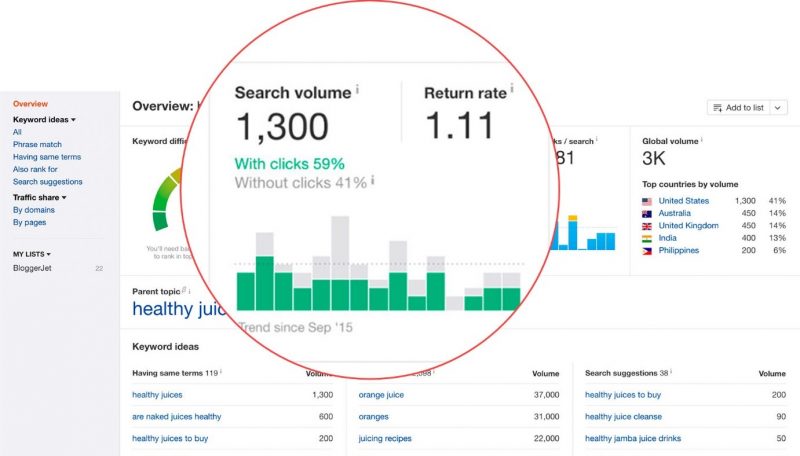 Screenshot of Ahrefs search volume metrics