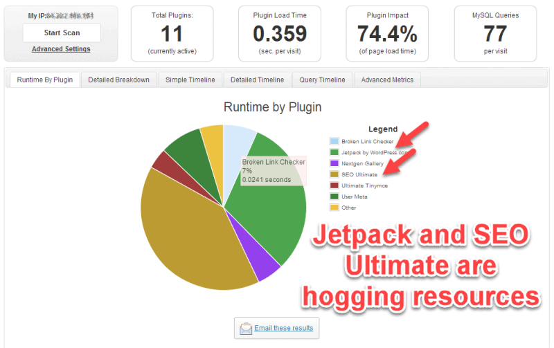 Plugin Performance Profiler plugin for WordPress 