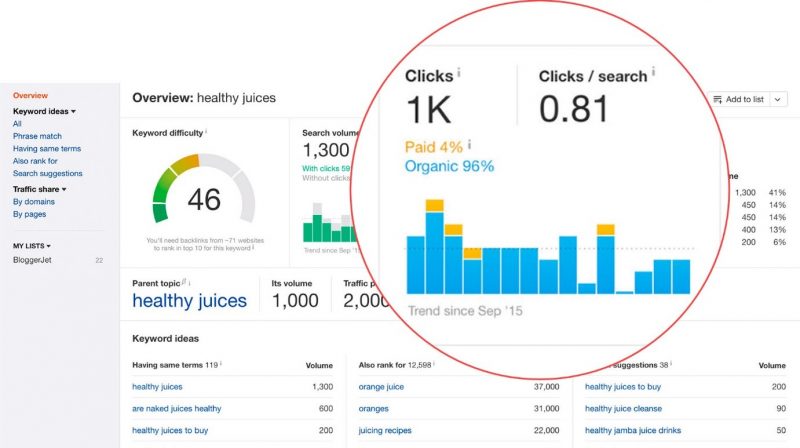 Screenshot of Clicks data in Ahrefs