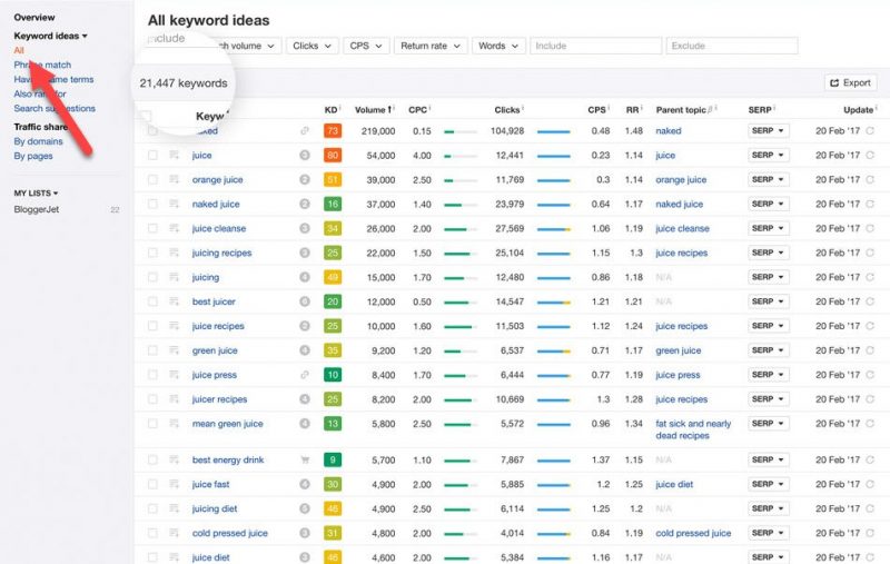 Screenshot of Ahrefs Keyword suggestions