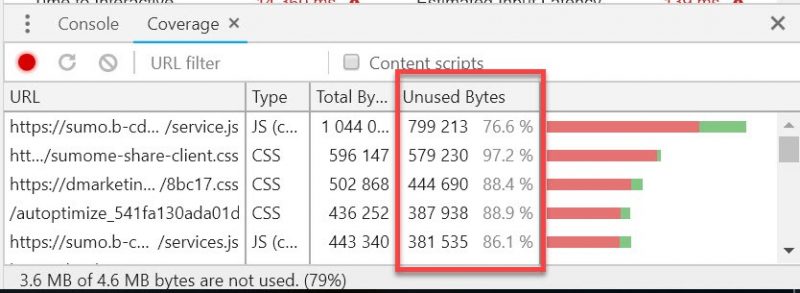 Unused bytes in coverage report 