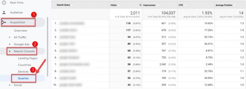 Screenshot of how to check you Keyword data in Google Analytics