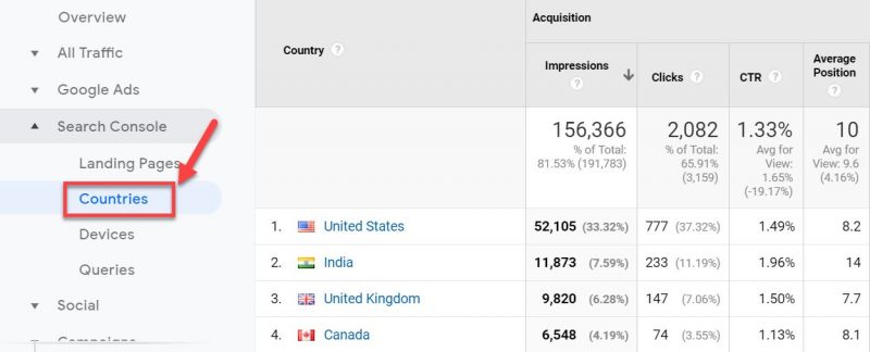 Screenshot of how to Monitor performance across countries in Google Analytics