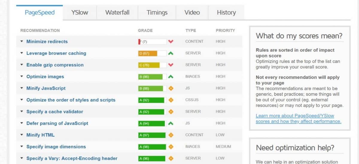 GTmetrix speed optimization recommendations 