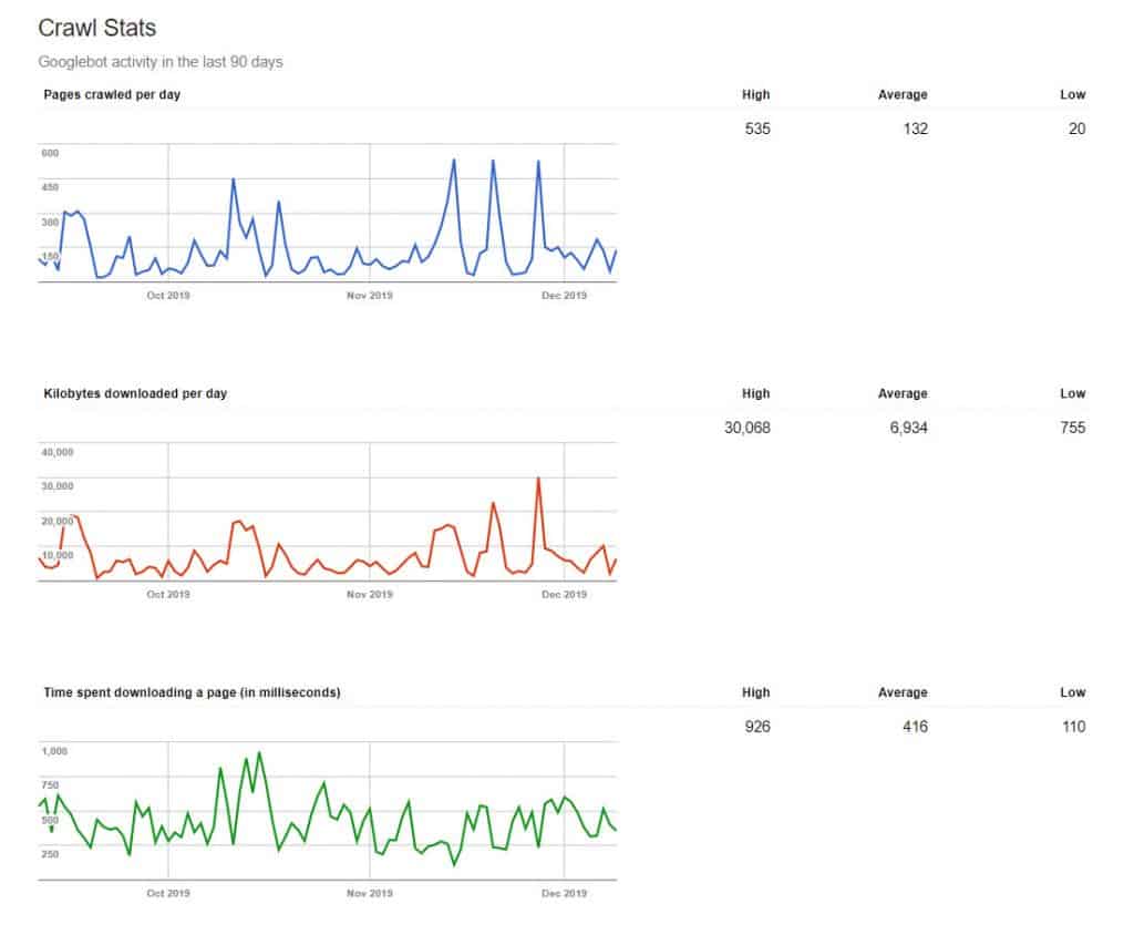 gsc crawl stats