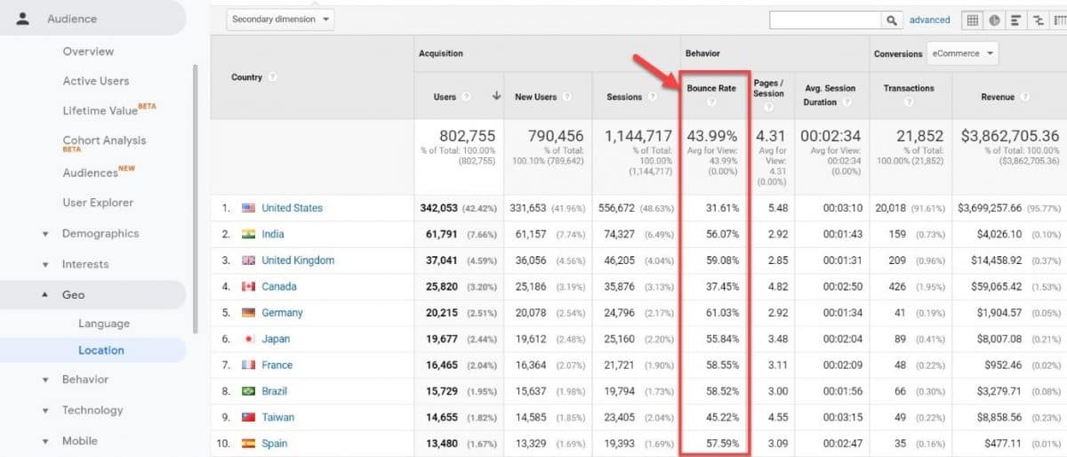 17 Proven Tactics to Reduce Your Bounce Rate and Increase Conversions