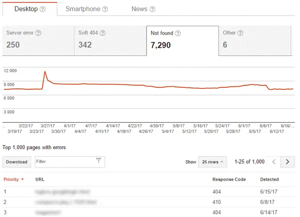 Screenshot of broken links in Google Search Console 