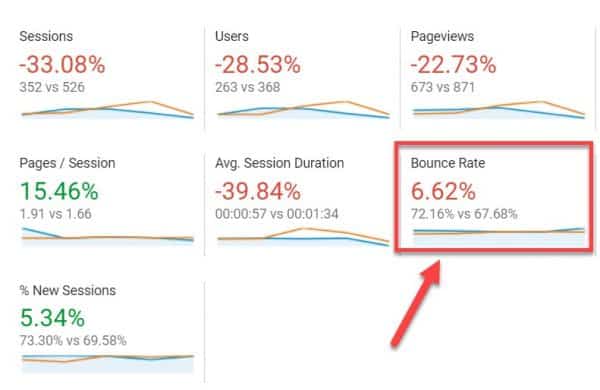 Screenshot of bounce rate comparison over time in GA