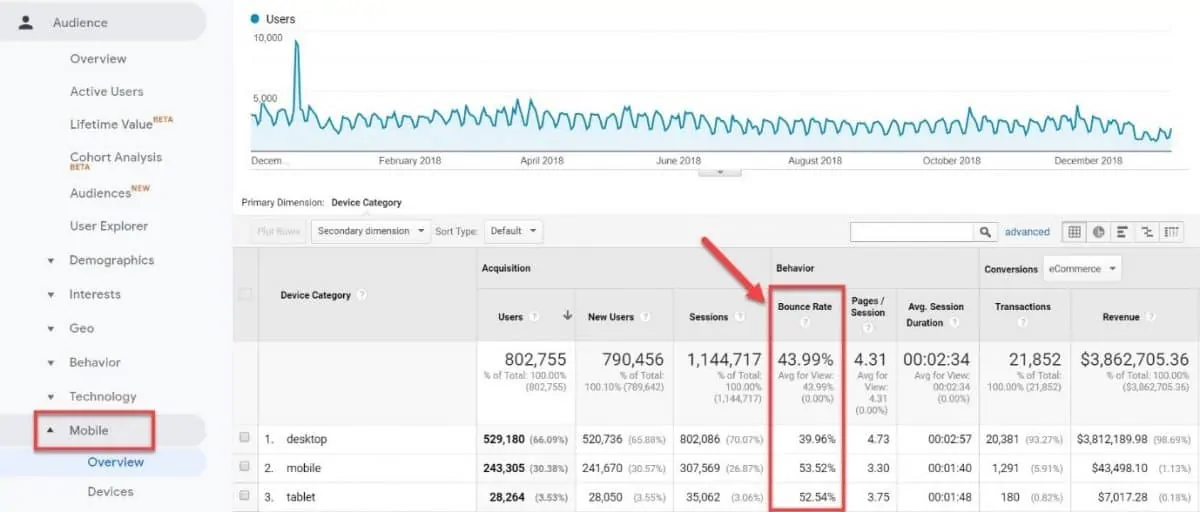 Screenshot of bounce rate for each device in GA