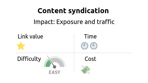 Link building strategy: Content syndication. Impact: content promotion, exposure and referral traffic 